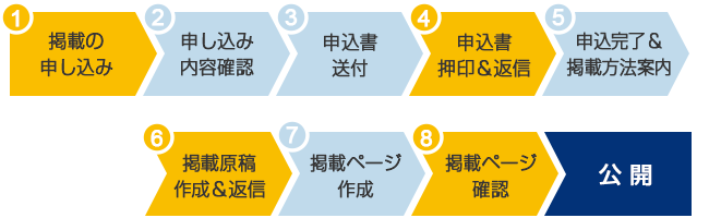 hr_advertisement_10