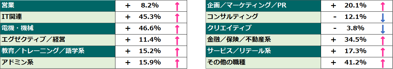前年比9月